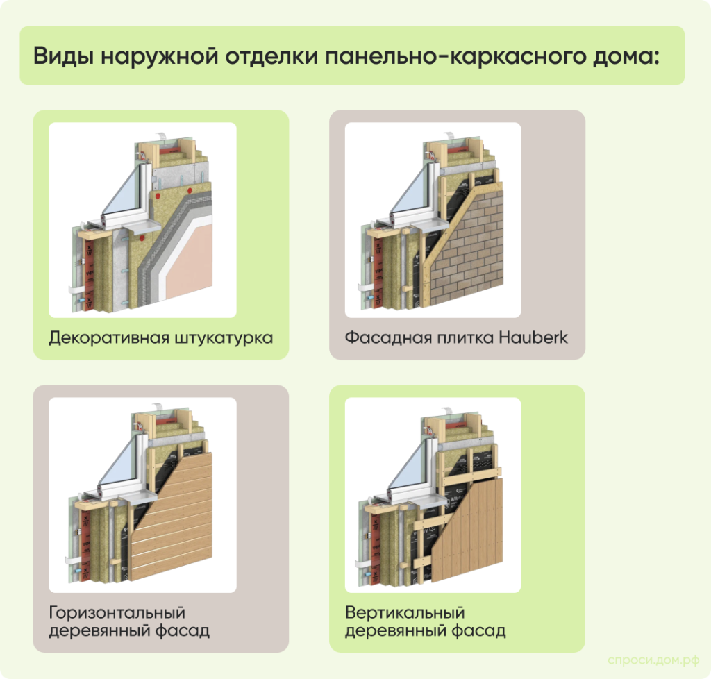 Панельно-каркасные дома: что нужно знать? – Инструкции на СПРОСИ.ДОМ.РФ